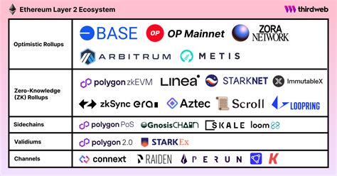 Runescan: The All-in-One Solution for Exploring Blockchain Assets