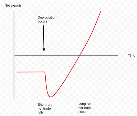 Running Shoe Depreciation and the Need for Trade-Ins