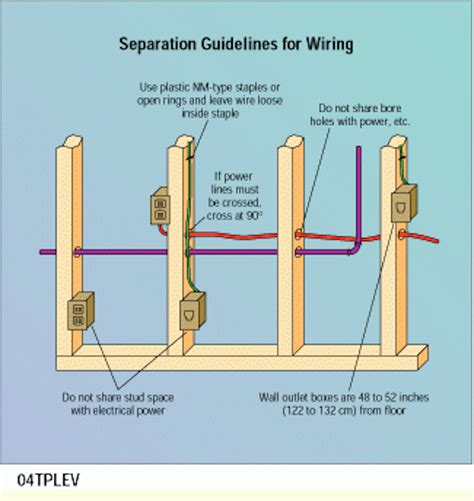 Running cables