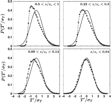 Runs and Patterns in Probability Selected Papers Reader