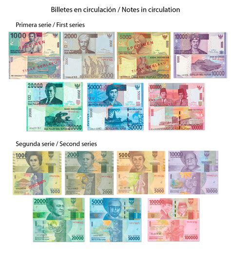 Rupiah Indonesia vs Euro: A Comprehensive Comparison of Two Distinct Currencies