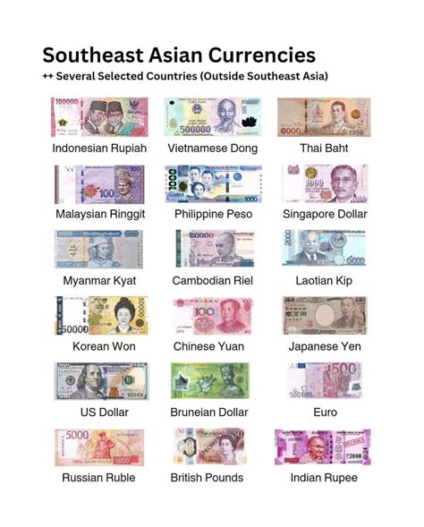 Rupiah Singapore: Unveiling the Interplay of Two Asian Currencies