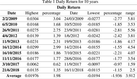 Rupiah and Dollars: A Comparative Analysis of Two Currencies