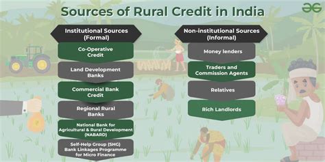 Rural Credits Epub