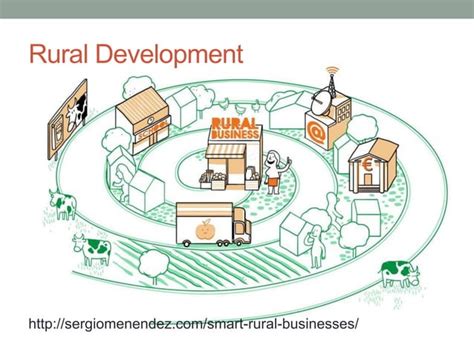 Rural Development Strategies and Planning 1st Edition PDF