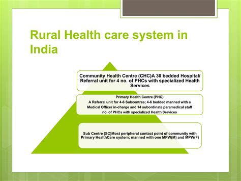 Rural Health Care Delivery System in India 1st Edition Kindle Editon