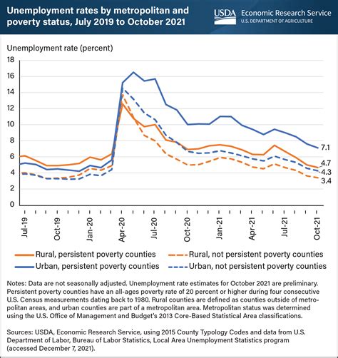 Rural Poverty and Unemployment Doc