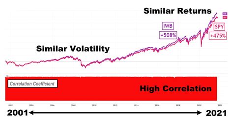 Russell 1000 vs. S&P 500: Which Index is Right for Your Portfolio?