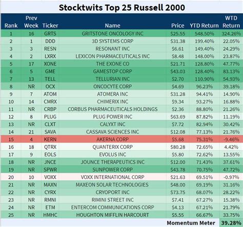 Russell 2000 Companies List 2024: Unveiling the Engines of Small-Cap Growth