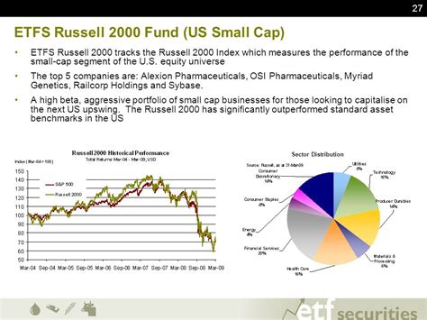 Russell 2000 Index ETFs: Empowering the Small-Cap Revolution