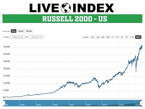 Russell 2000 Index Funds: A Guide for Investors