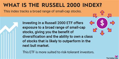 Russell 2000 Index Mutual Funds: The Ultimate Guide to Small-Cap Investing