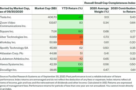 Russell 2500 Index: A Comprehensive Guide to Small-Cap Stocks