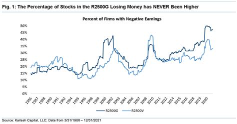 Russell 2500 Index Fund: A Comprehensive Guide