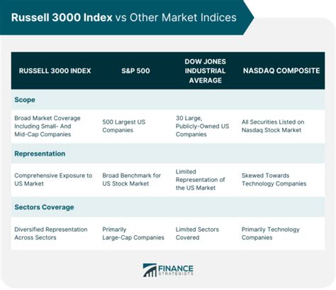 Russell 3000 TR: A Comprehensive Analysis for Investors