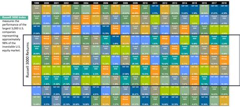 Russell 3000 TR: Analyzing the Powerhouse of US Stock Market