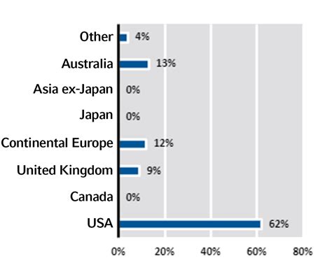 Russell Investments AUM: Exploring the Trillion-Dollar Giant