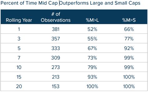 Russell Midcap Value Index: A Proven Performer for 33 Years!