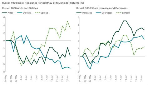 Russell Rebalance 2024: A Comprehensive Guide to the Largest Index Rebalance in History