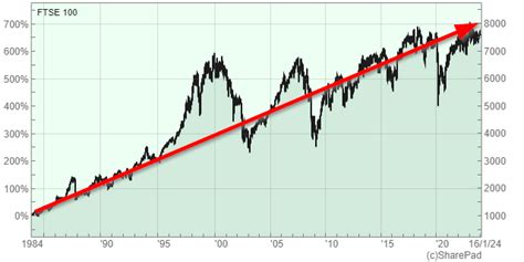 Russell Rebalance 2024: The Ultimate Guide to Preparing for the FTSE 100 Shake-Up