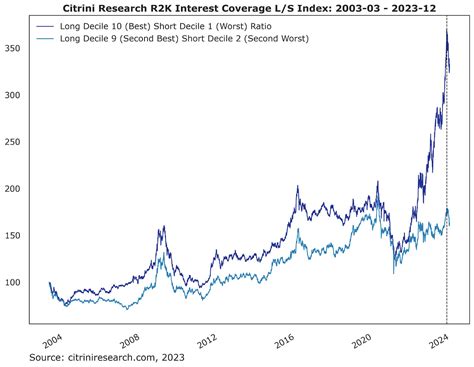 Russell Rebalance Dates 2024: Comprehensive Guide for Investors