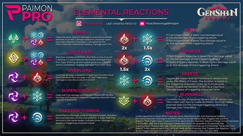 Rust Genshin: Unlocking the Secrets of a New Elemental Reaction