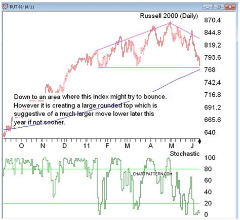 Rut Stock Index: 10,000 Character Guide