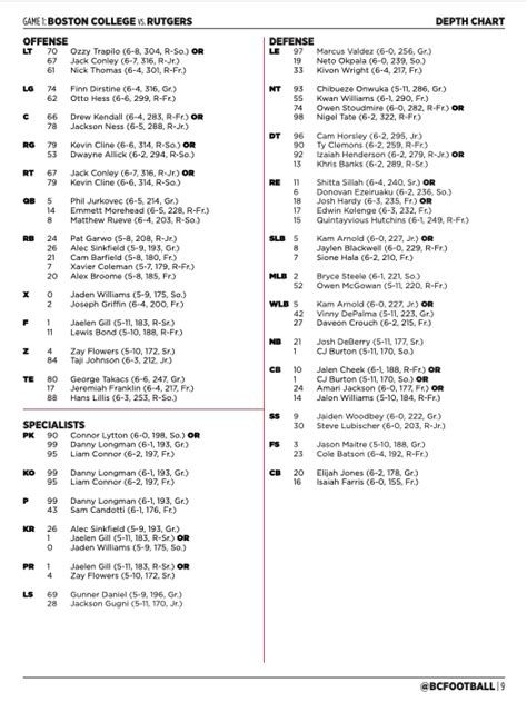 Rutgers Basketball Depth Chart