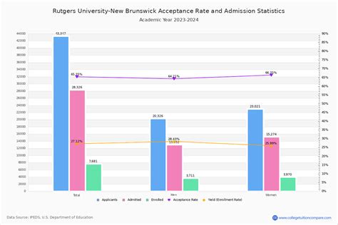Rutgers New Brunswick Transfer Acceptance Rate: A Comprehensive Guide