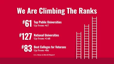 Rutgers University-Camden: A Comprehensive Analysis of Rankings and Metrics