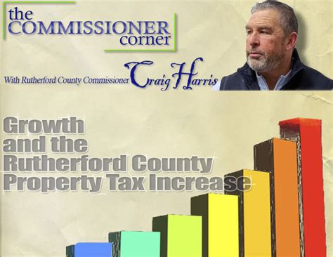 Rutherford County Property Tax: A Comprehensive Guide to Rates, Exemptions, and Appeals