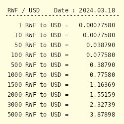 Rwanda Franc to USD: A Comprehensive Guide for Currency Conversion