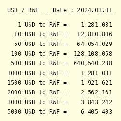 Rwandan Franc to US Dollar Conversion: A Comprehensive Guide