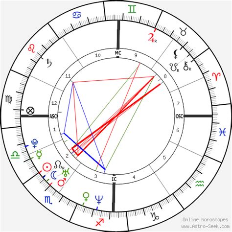 Ryan Reynolds Natal Chart