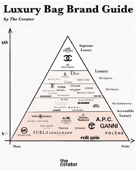 RydenArmani: A Comprehensive Guide to a High-End Luxury Brand