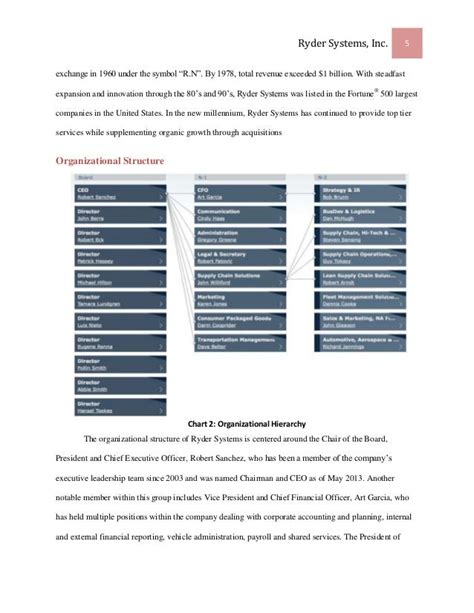 Ryder Systems Inc. Stock: A Comprehensive Analysis