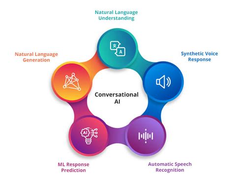 Ryderdiee: The New Frontier of Conversational AI