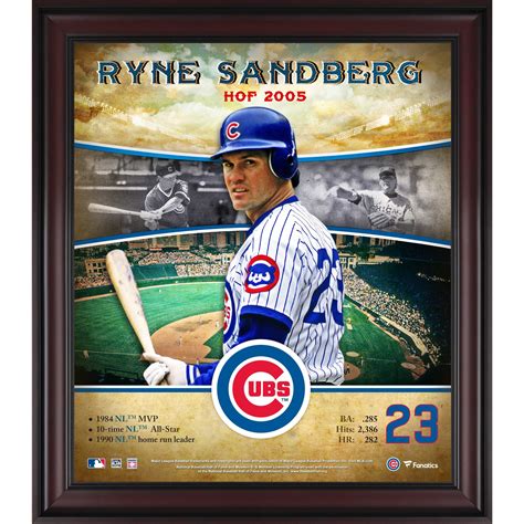 Ryne Sandberg Career Stats