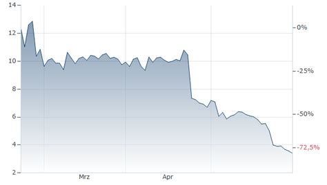 Ryo Coin to US Dollar: Latest Conversion Rates, Historical Data, and Future Predictions