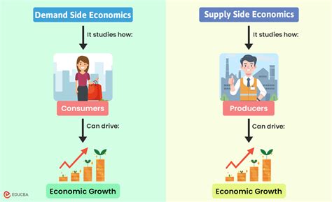 Ryo Economy and Market Dynamics