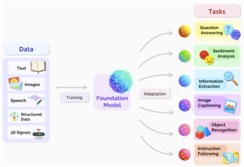 Ryujin Model A: The Ultimate AI Language Model for 2023