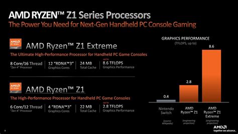 Ryzen Z1 vs Z1 Extreme: A Comprehensive Comparison