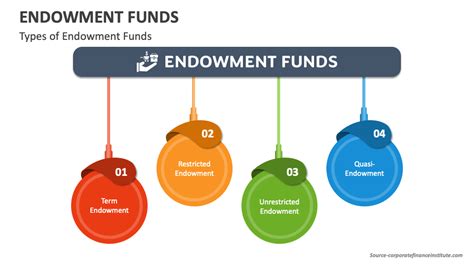 S$10 million research endowment fund