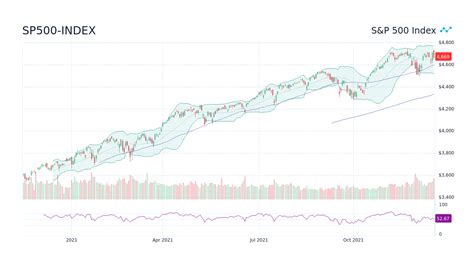 S&p 500 Chart Candlestick