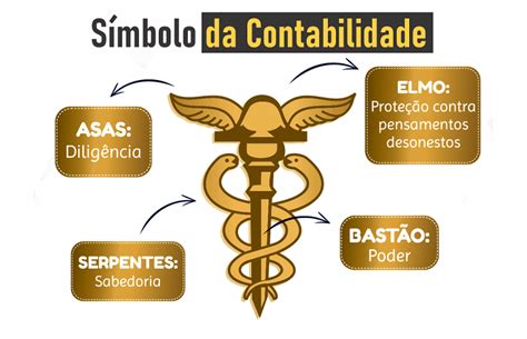 Símbolo da Contabilidade: Compreendendo Seu Significado e Importância