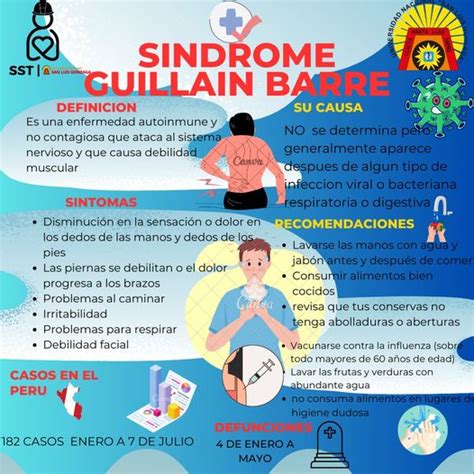 Síndrome de Guillain-Barré (SGB)