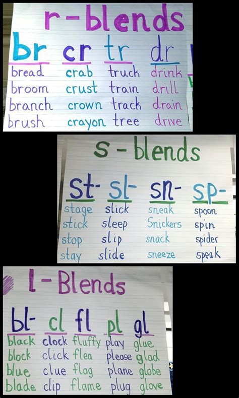 S Blends Anchor Chart