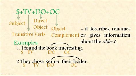 S Tv Do Oc Sentence Pattern Examples