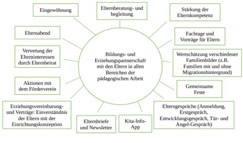 S Tze Aus Der Bildungs- Und Begr Ndungslehre Des Lebens... Reader