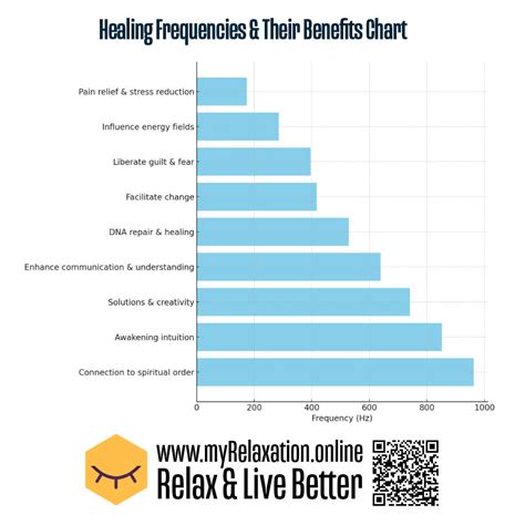 S-1 to Hz: The Comprehensive Guide to Frequencies